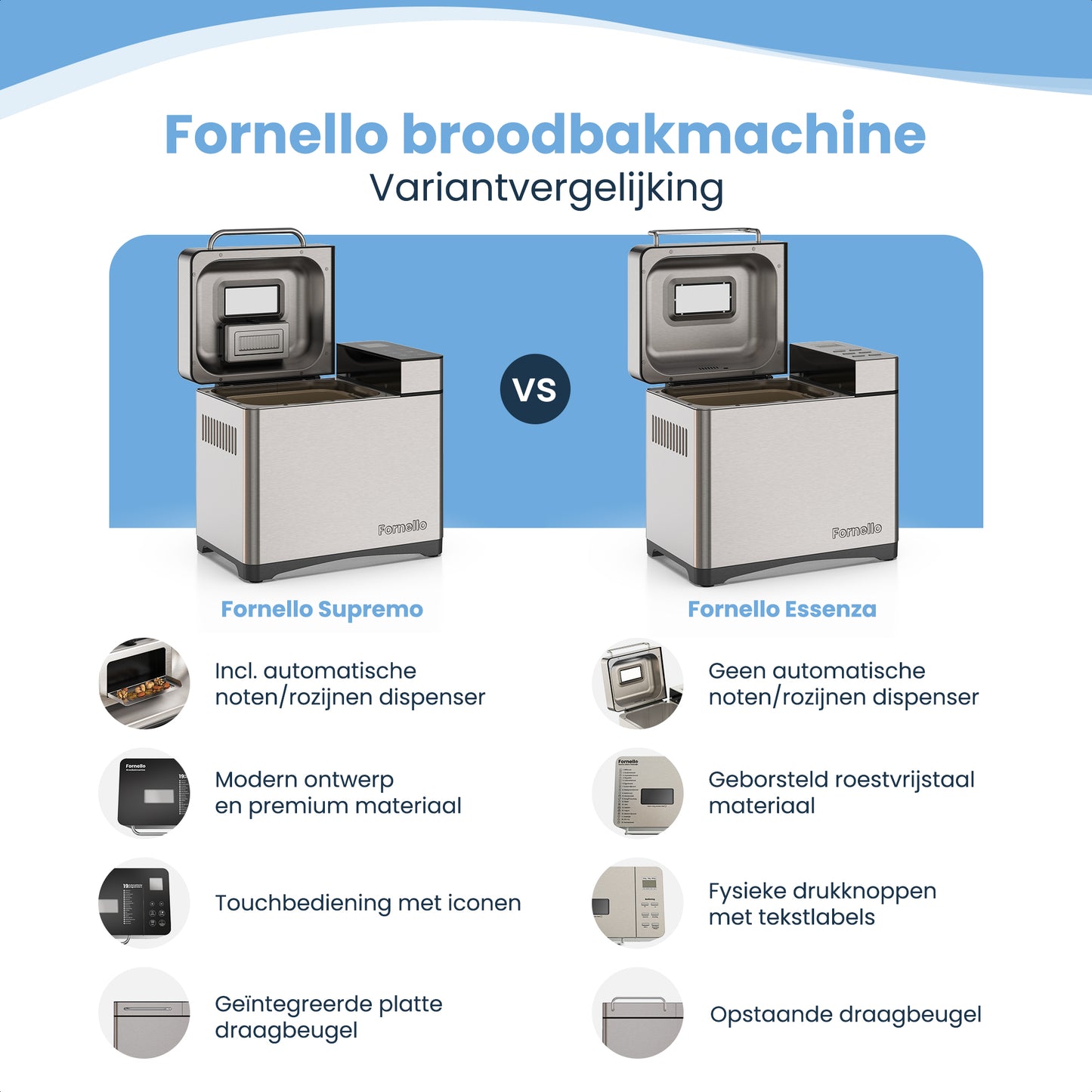 PRE-ORDER Fornello Supremo Broodbakmachine (15-31 oktober)