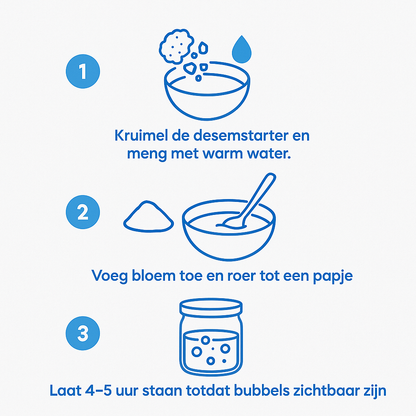 Zuurdesem Starter