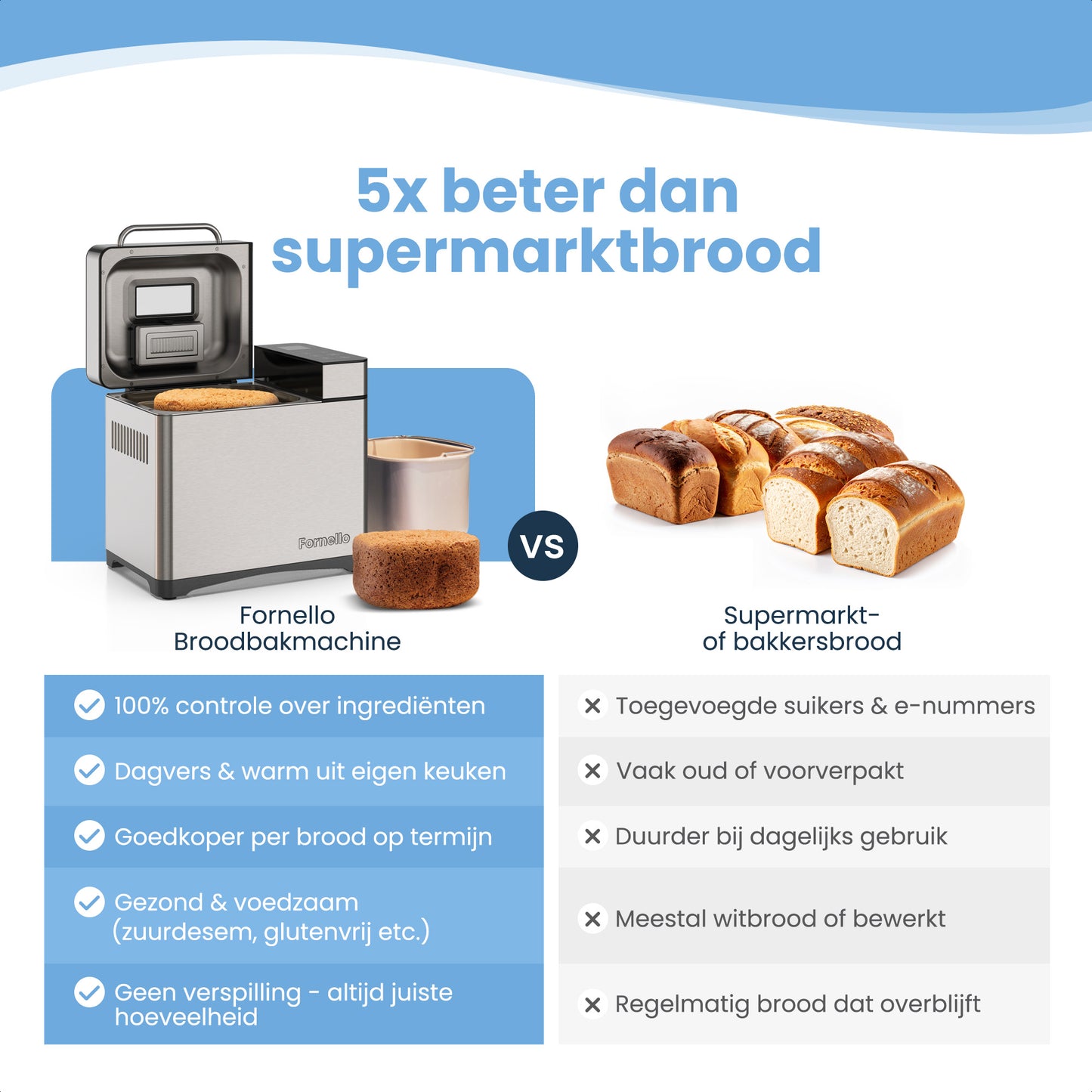 Fornello Supremo Broodbakmachine
